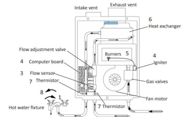 state select water heater diagram and assembly