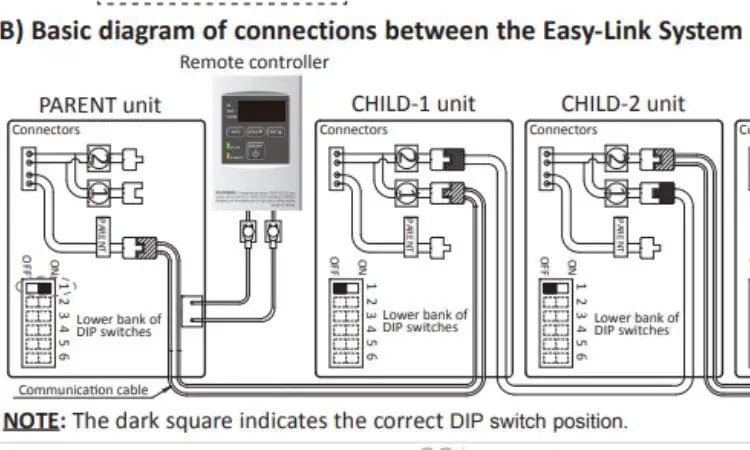 basic diagram of connections between the easy link system of state select water heater