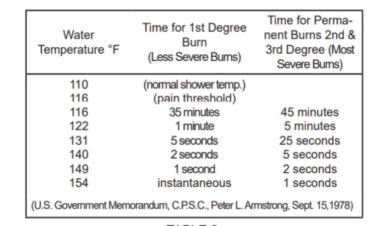state select solar water heater temperature setting table