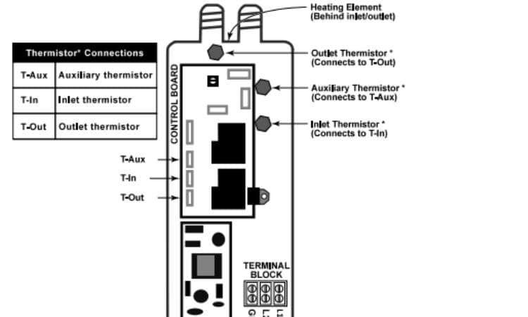 temperature sensor diagram of state select water heater