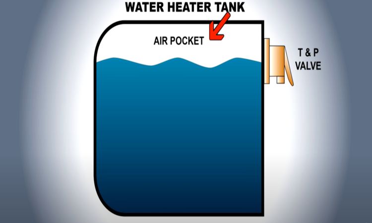 suburban rv water heater air pocket