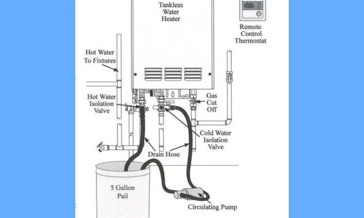 circulation pump and place the discharge line in a bucket