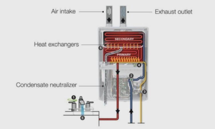 descaling and flushing your tankless water heater
