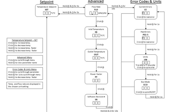 eemax water heater error codes diagram