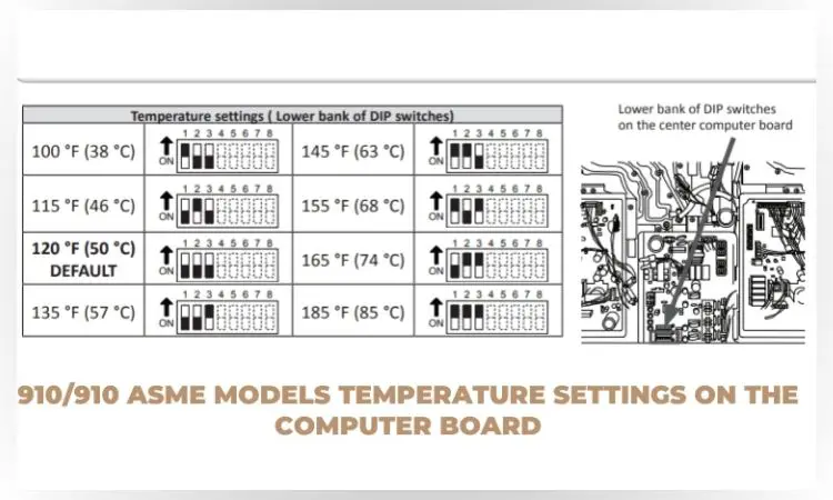910/910 ASME models temperature settings on the computer board of takagi tankless water heater