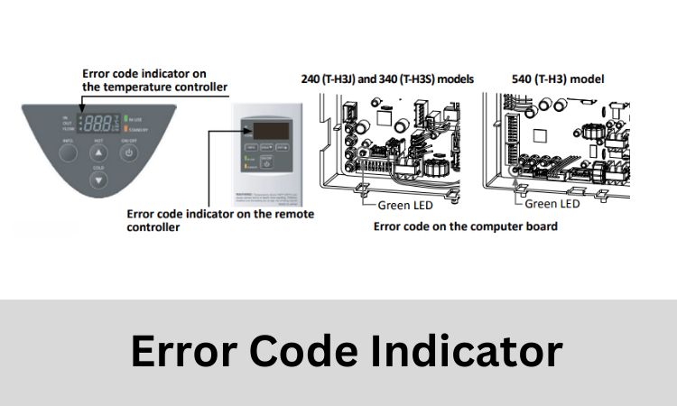 error code indicator of takagi water heater