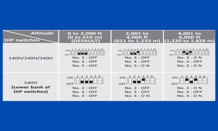 outdoor models dip switch setting of takagi tankless water heater